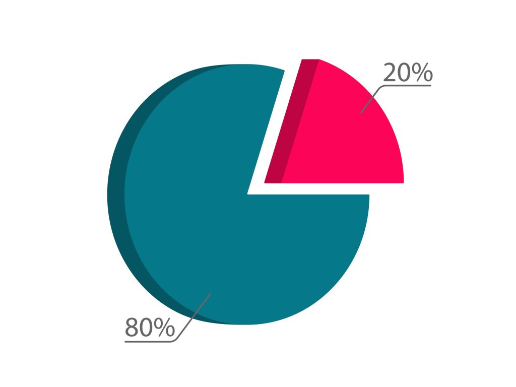 20% Rule